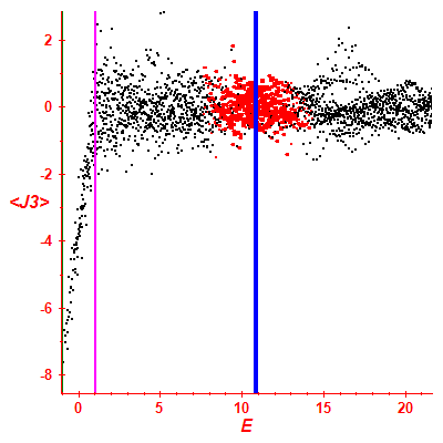 Peres lattice <J3>